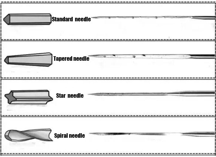 What Are The Different Felting Needles Used For?
